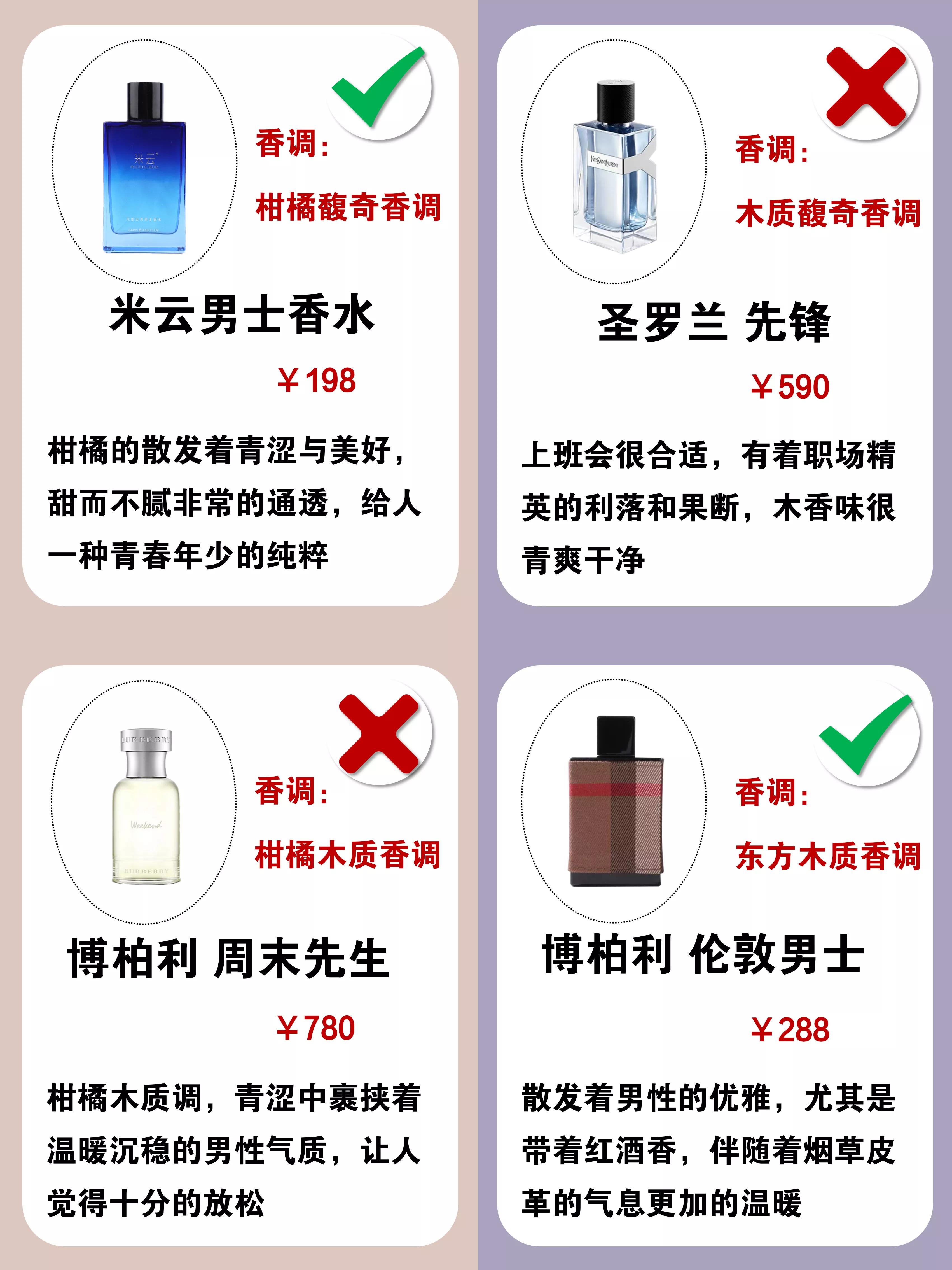 The bestsmelling men's fragrance!It is to throw away your garbage perfume iNEWS