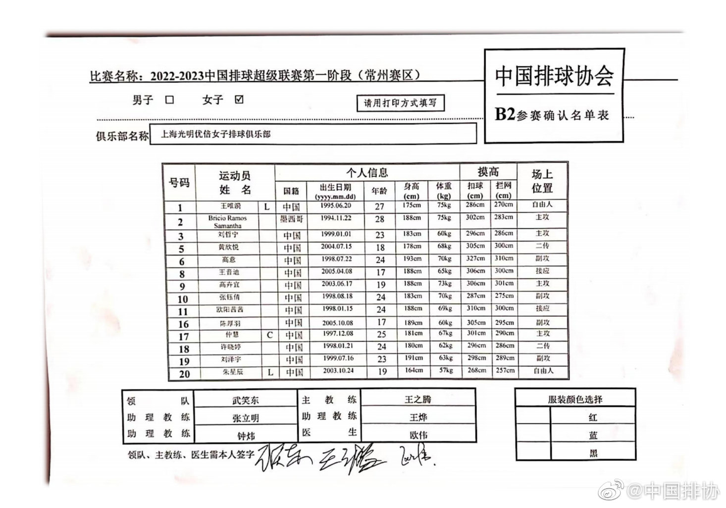 From the player information form released by the Volleyball Association