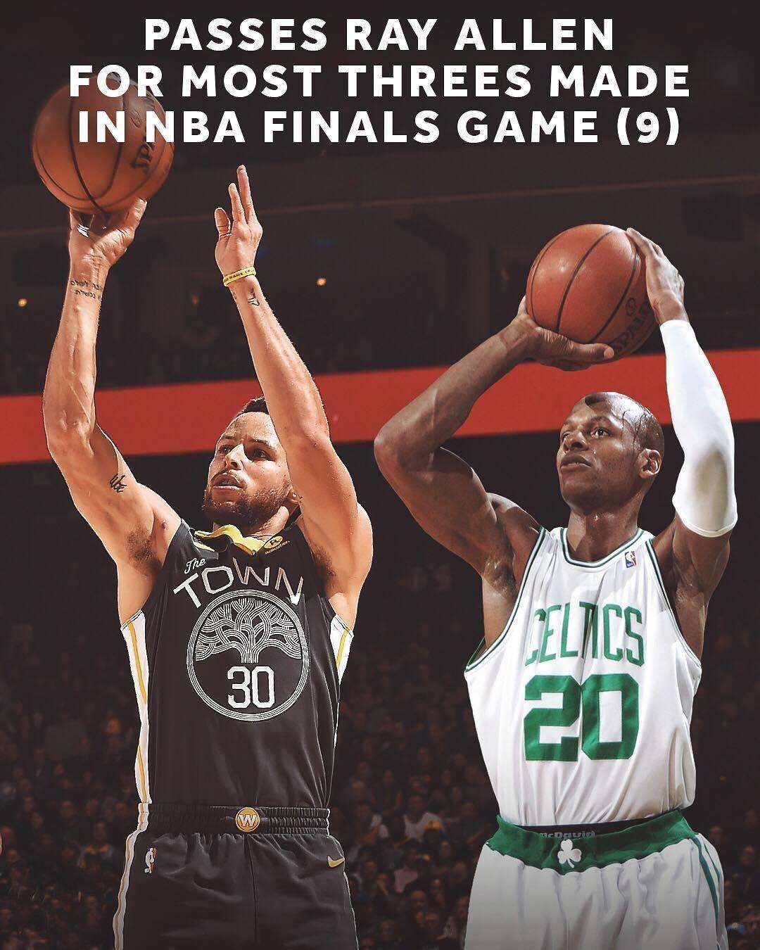 After surpassing Ray Allen, Curry missed 500 consecutive threepointers