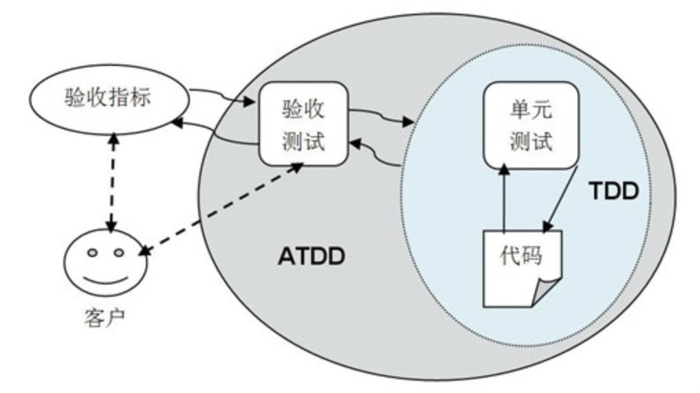 Talk about test-driven development - iNEWS