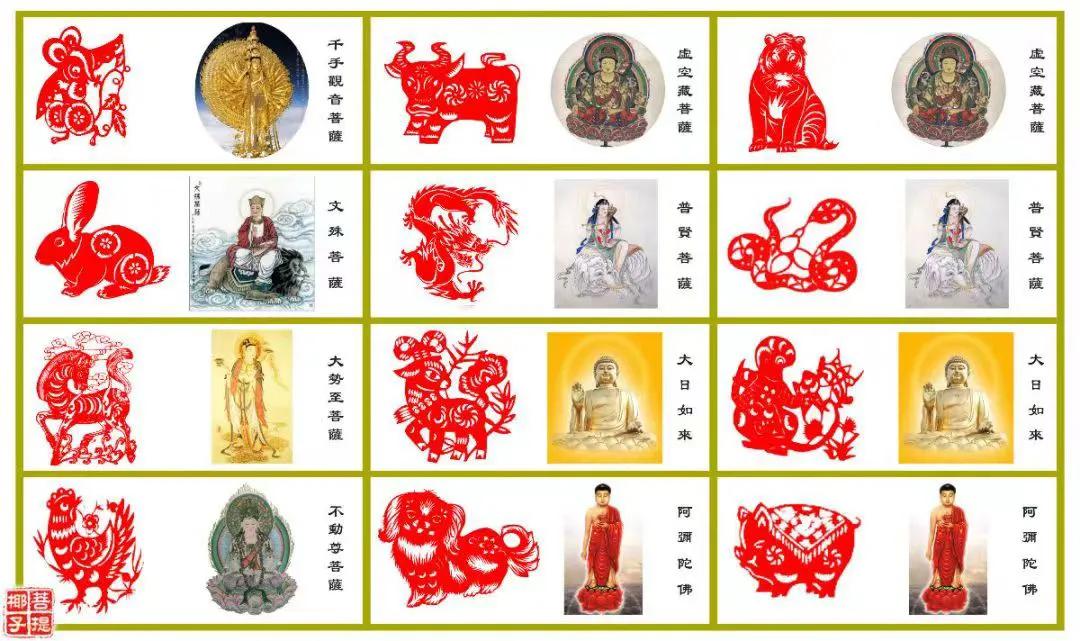 The natal Buddha of each zodiac iNEWS