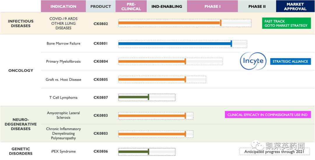 CK0804 Receives FDA Clinical Trial (IND) Approval as Complementary ...