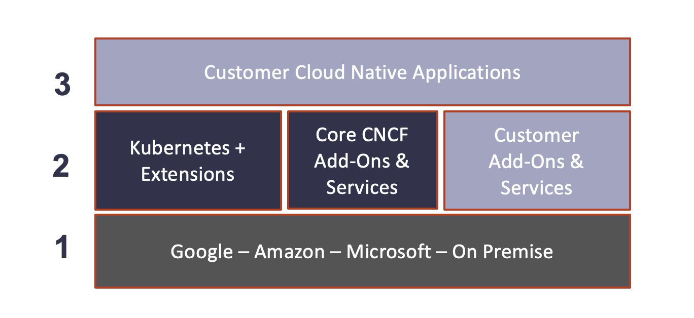 What is a Cloud Native Platform - iNEWS