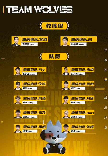 Wolves officially announced the roster for the new season: the lineup ...