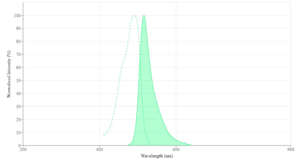 FITC (Fluorescein 5isothiocyanate) iNEWS