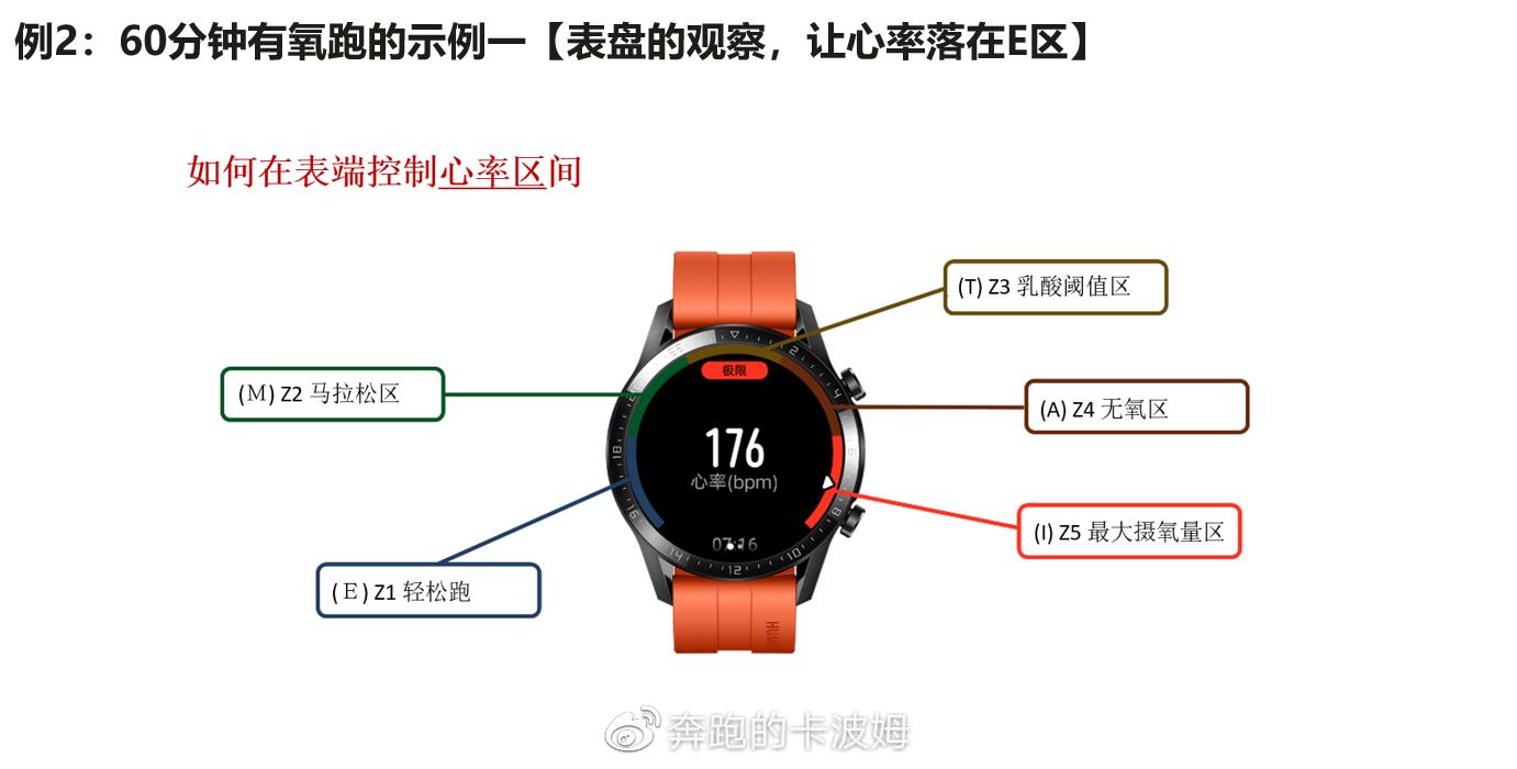 How to improve running high heart rate? iNEWS