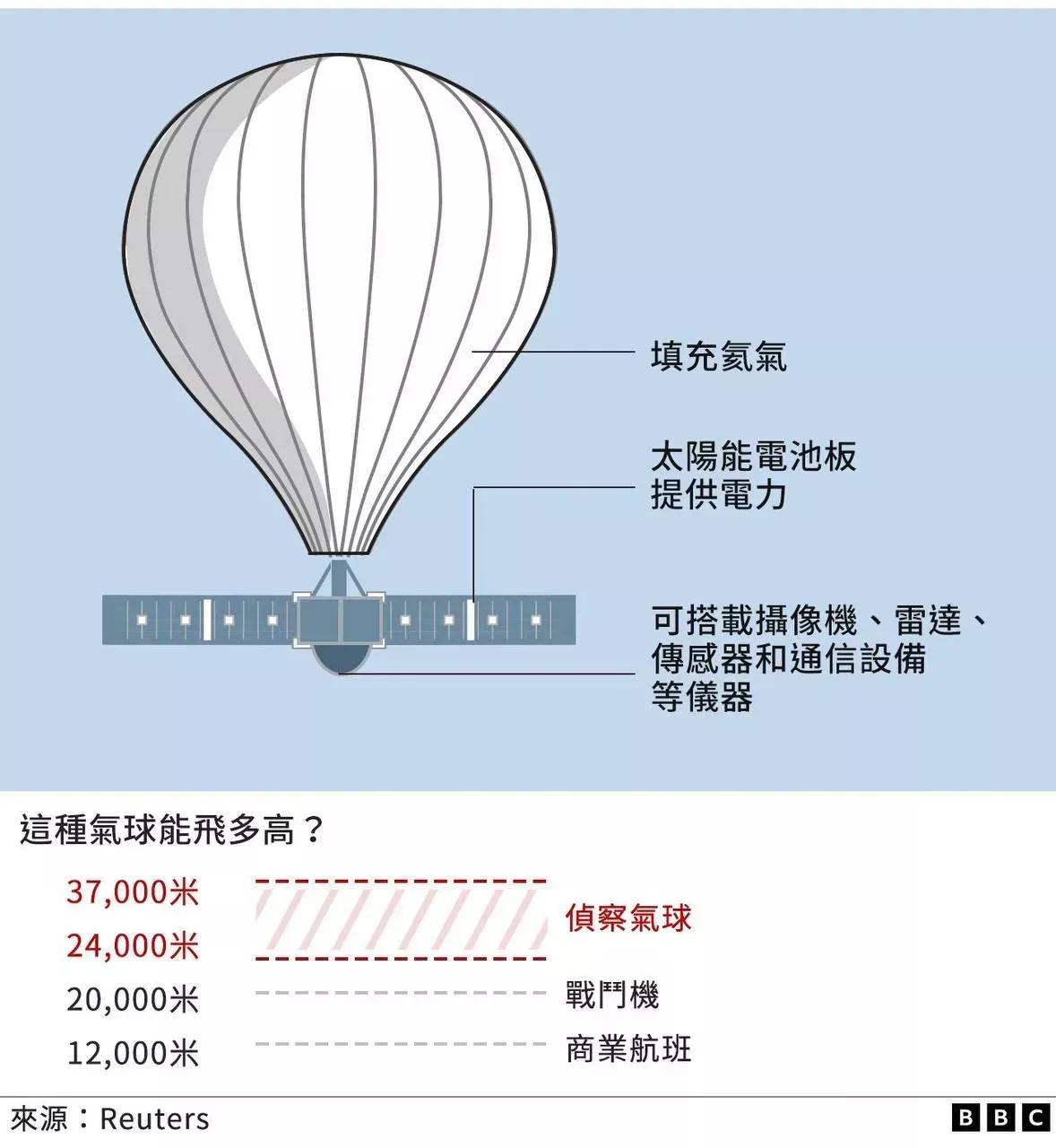 Why do Americans have to shoot down out-of-control balloons?Just ...