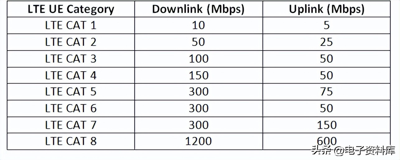 IoT Series 5 Physical and Data Link Layer Protocols for LPWAN iNEWS