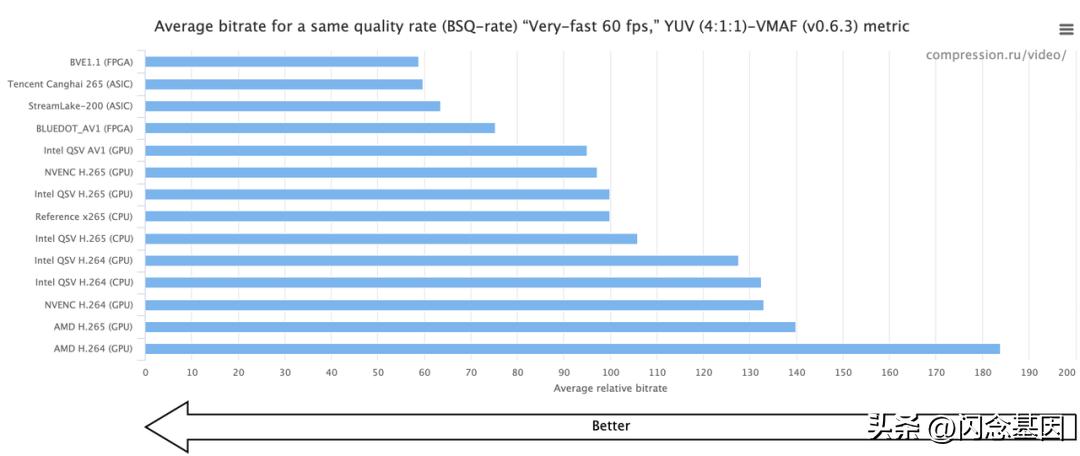 The Evolution of Volcano Engine BVE Video and Picture Hardware Encoder ...