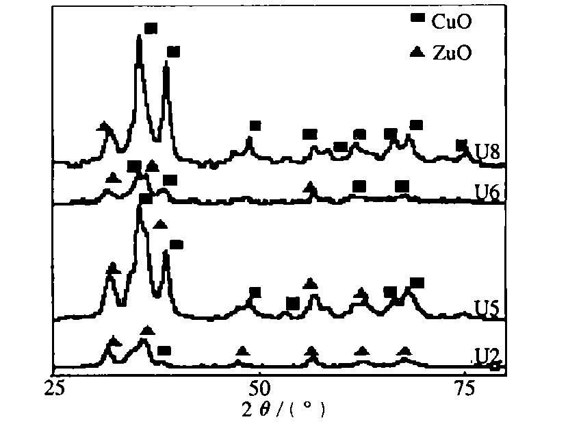 Uo2 Dust Effect of Gd2O3 addition on the physical properties of UO2 pellets - iMedia