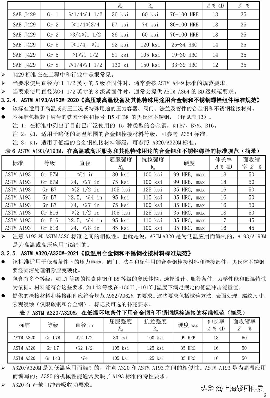 Specification and Classification of Mechanical Properties of American Externally Threaded