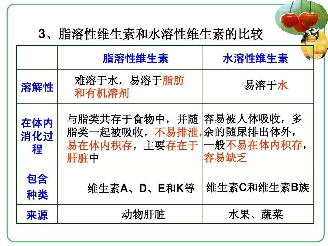 Does taking vitamins hurt the liver?Advice These 4 vitamins are not for longterm