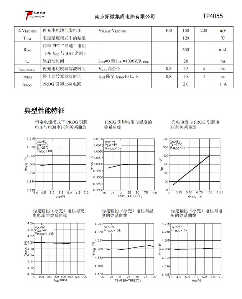 TP4055 500mA Linear Li-Ion Battery Charger - iNEWS