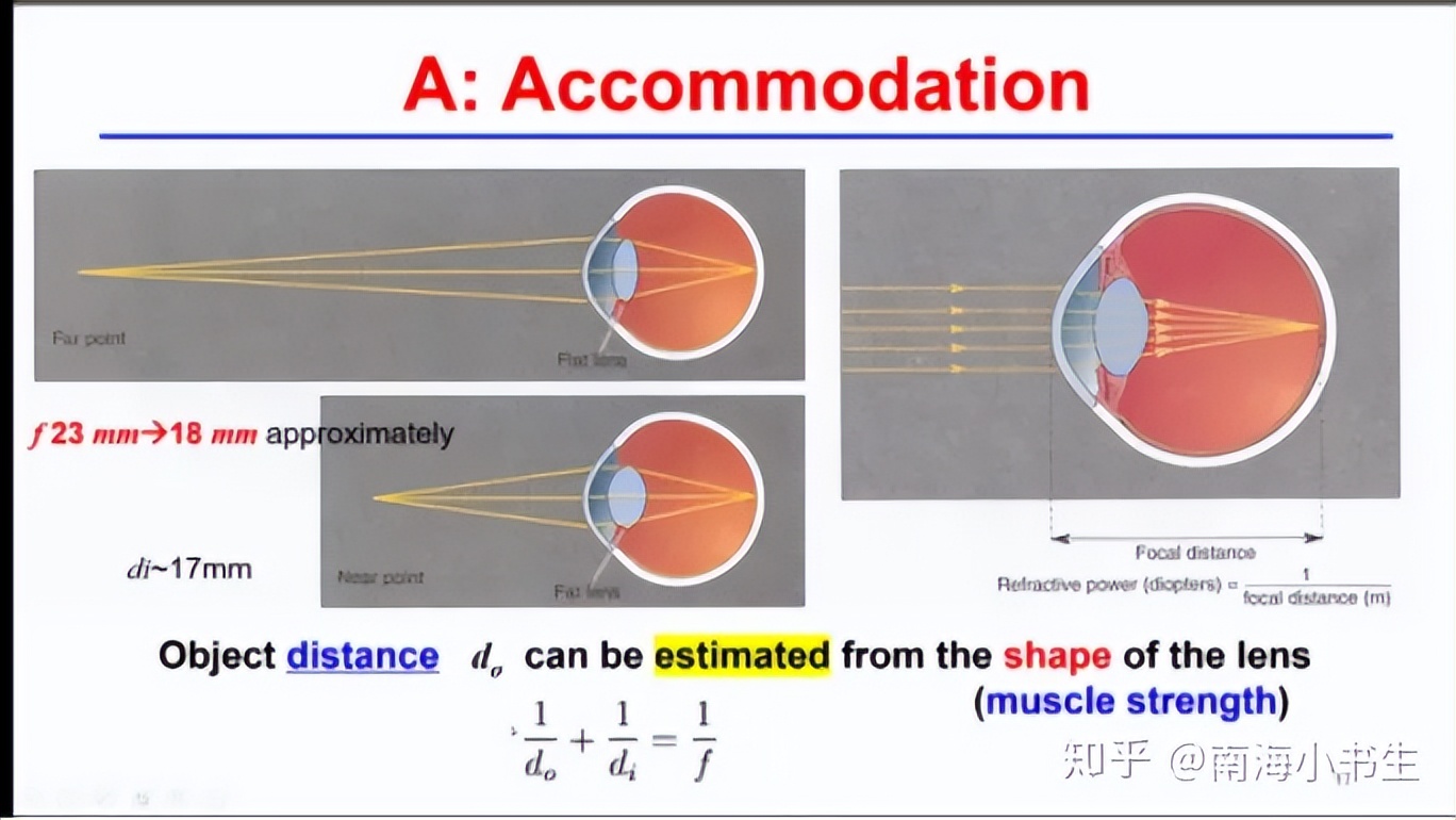 Why do we feel dizzy with VR and AR glasses? iMedia