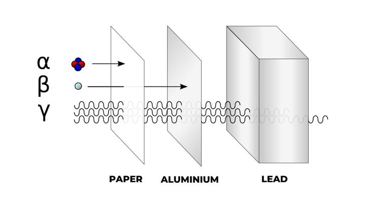 nuclear? nuclear medicine? Understand everything in seconds! - iNEWS