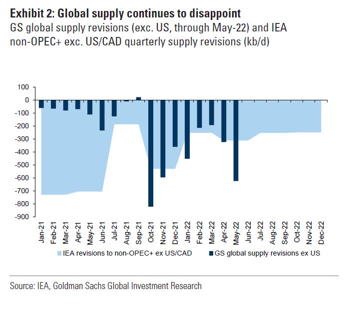 Goldman Sachs' latest analysis on oil prices iNEWS