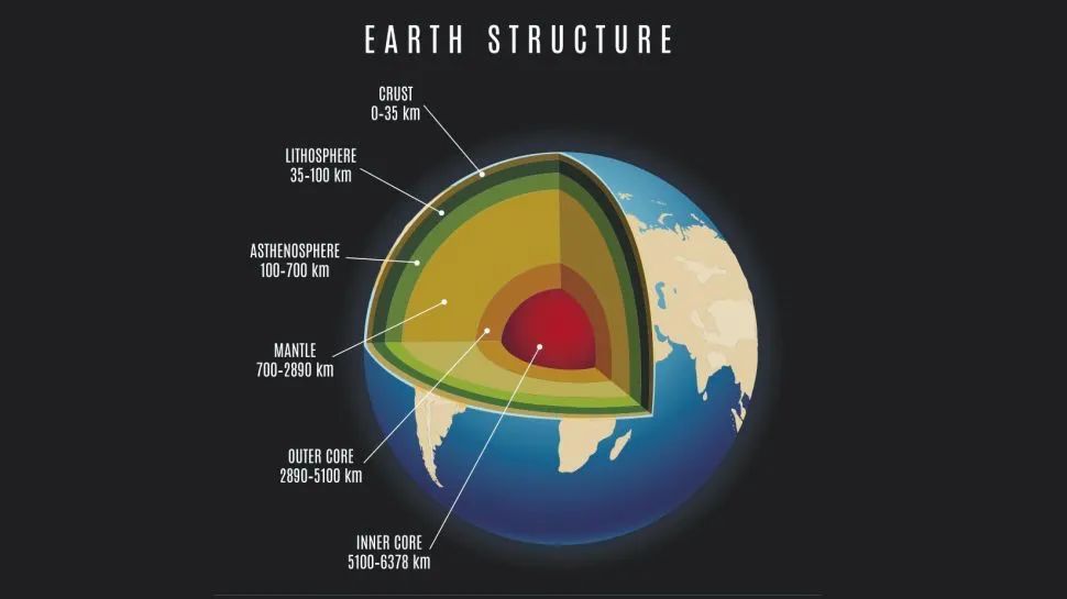 Earth's core is 'parasitic' by two strange giant protrusions that could ...