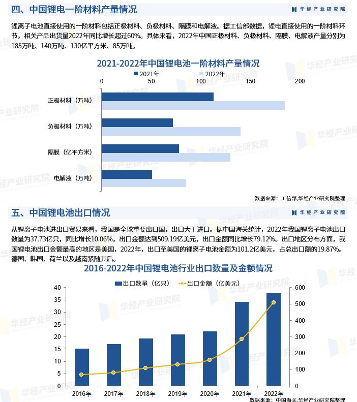 Analysis of China's lithium battery shipments, output, exports and ...
