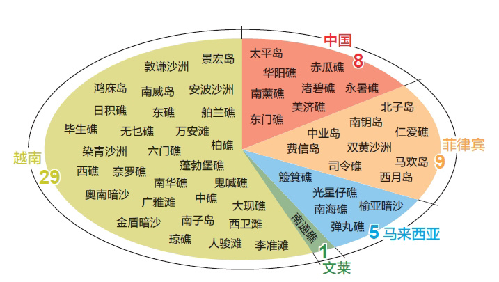 The more occupied Hongxiu Island, the drastic changes! Satellite ...