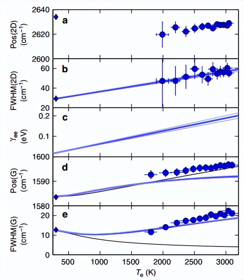 NC:Raman spectroscopy of graphene under ultrafast laser excitation - iMedia