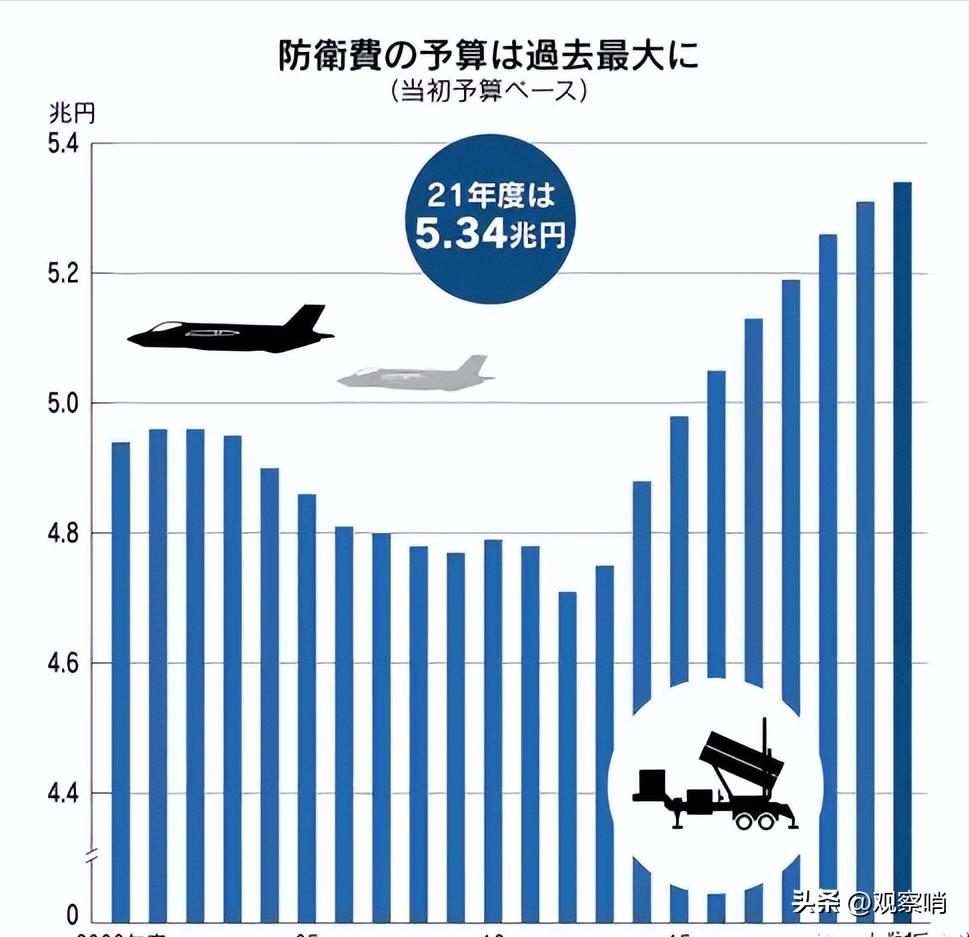 Why does Japan need to reduce heavy equipment if it wants to increase