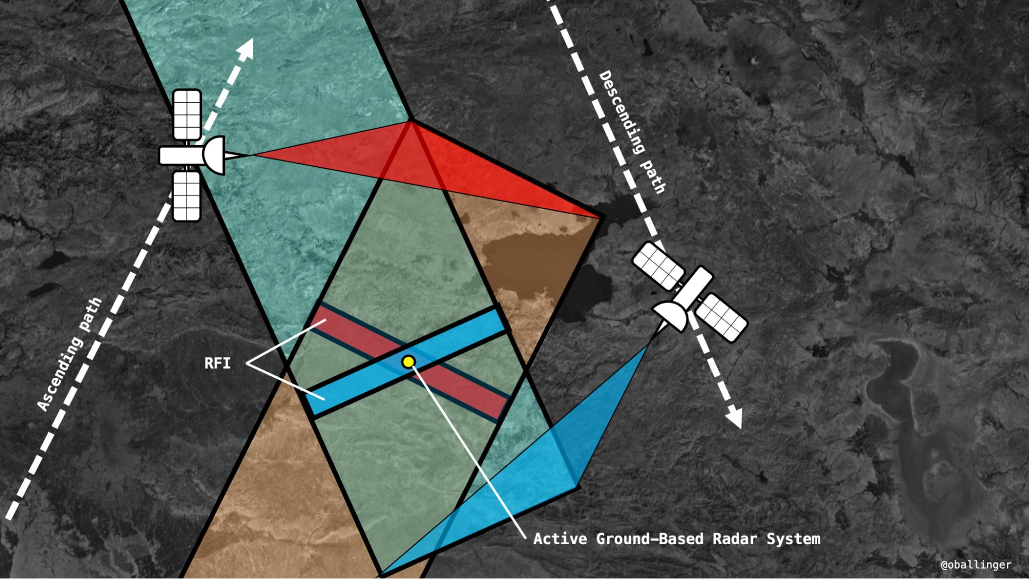 Radar Jammer Tracker A New Open Source Tool for Locating Active