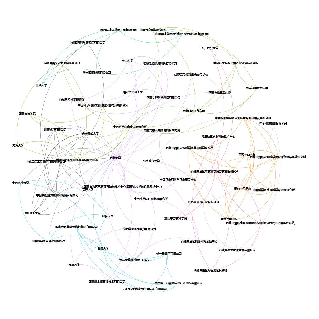 Future Combinations Focus on the combination of ecological protection and economic ...