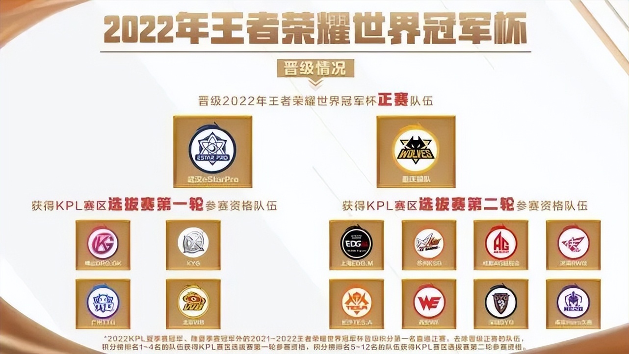 Kpl Wolves The first league title after the acquisition by Fosun!Chongqing Wolves ...