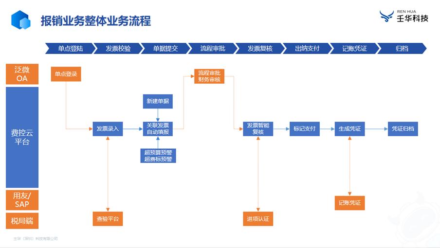 Optoelectronics Industry Solutions How Lianchuang Electronics Realizes Financial Intelligence