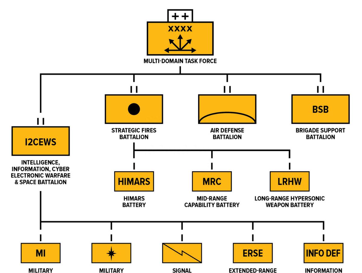We cannot fight a land war with the People's Liberation Army. The U.S