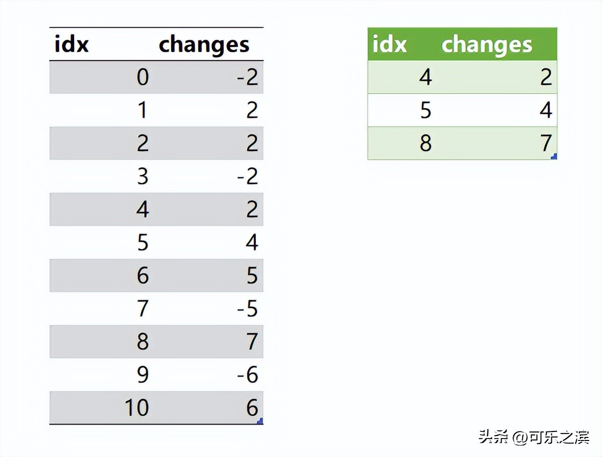 Table.Group deletes consecutive opposite pairs of data iMedia