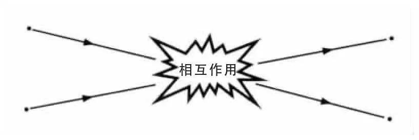 Superstring Theory Lecture 28: Is string theory playing tricks?not ...