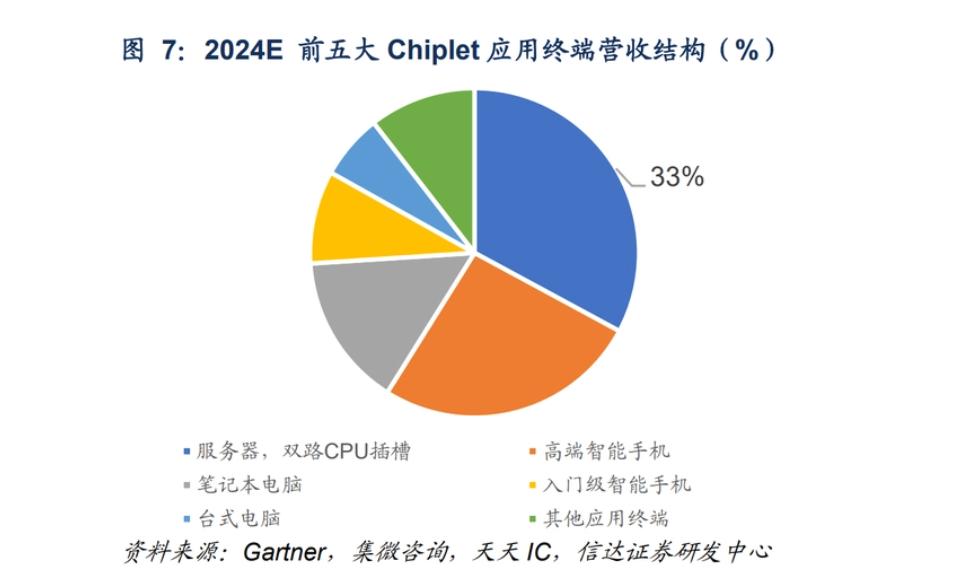 Chiplet Is 10 Times Due To AI Explosion In 10 Years Nvidia AMD chiplet-is-10-times-due-to-ai-explosion-in-10-years-nvidia-amd