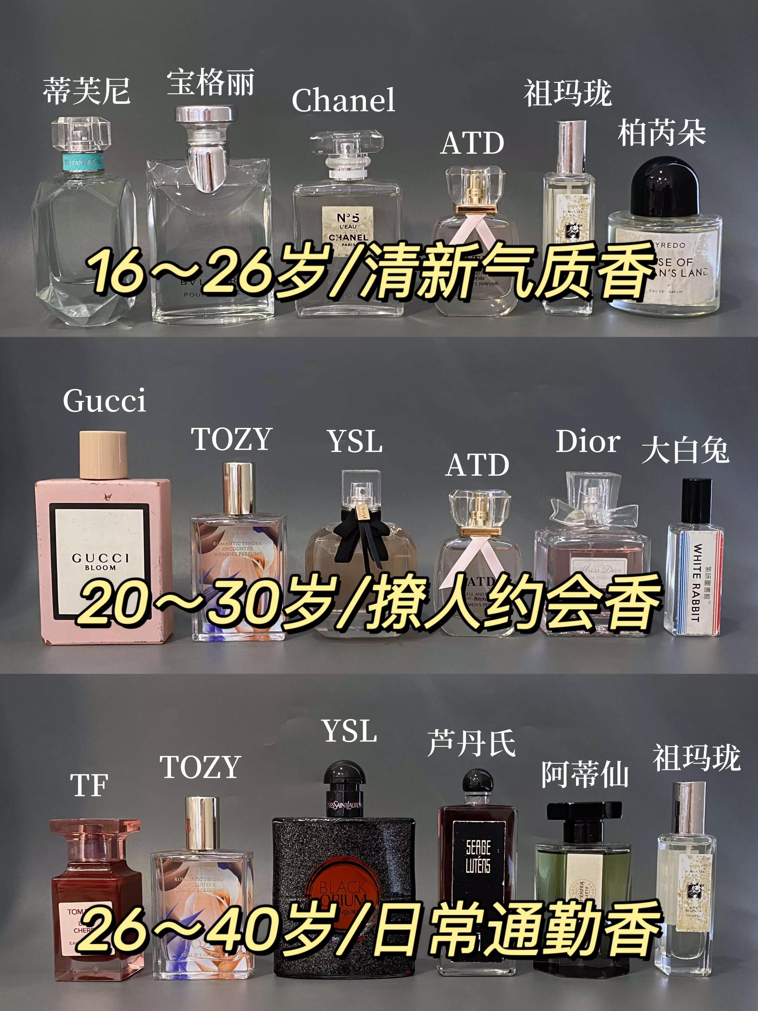 Body Fragrance Development Record Click For Help 20 Atmospheric 