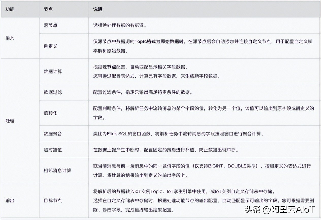 Flexible storage and calculation of massive IoT data - iNEWS