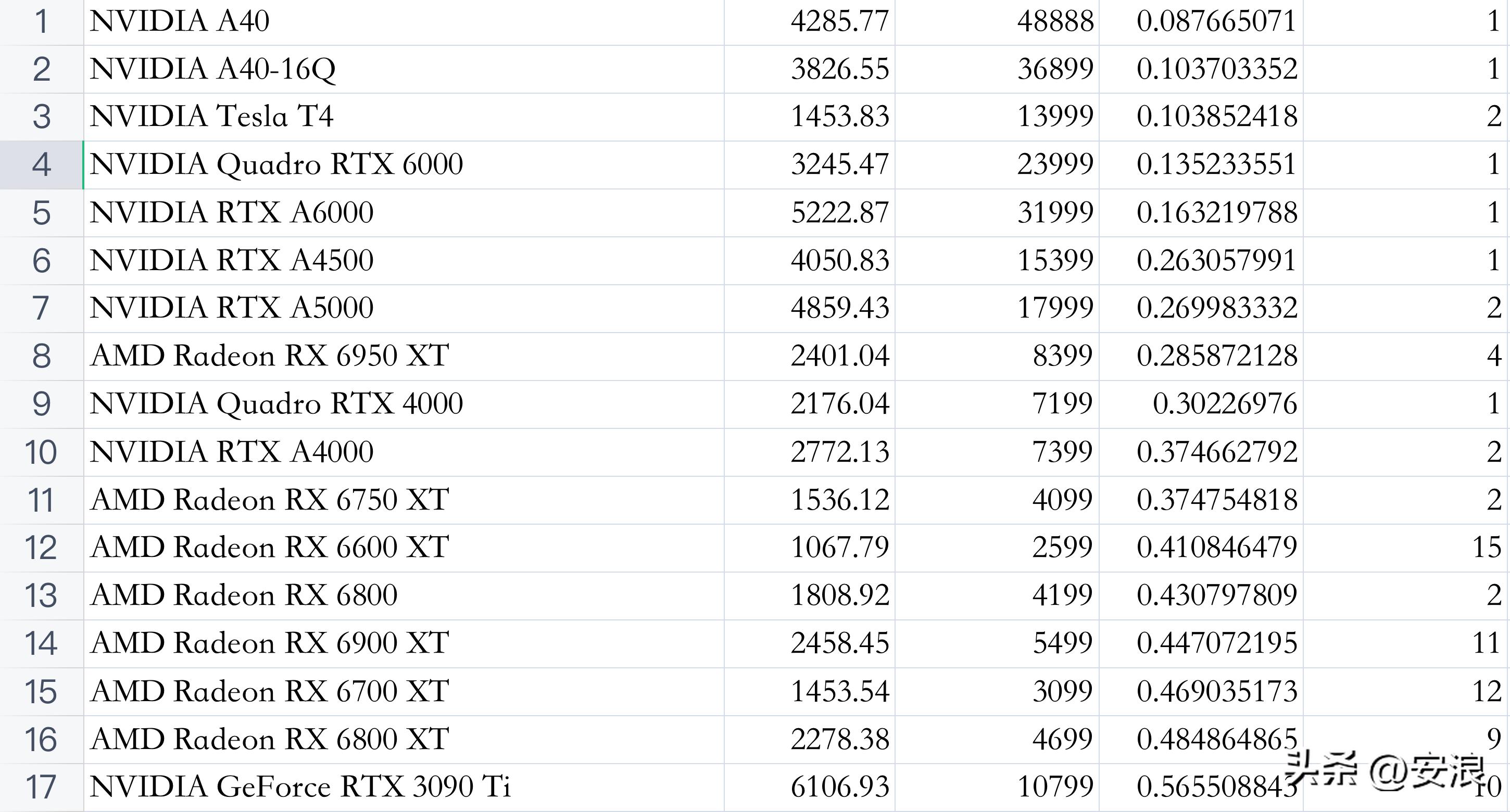 Blender does 3D modeling and rendering, which desktop graphics card is