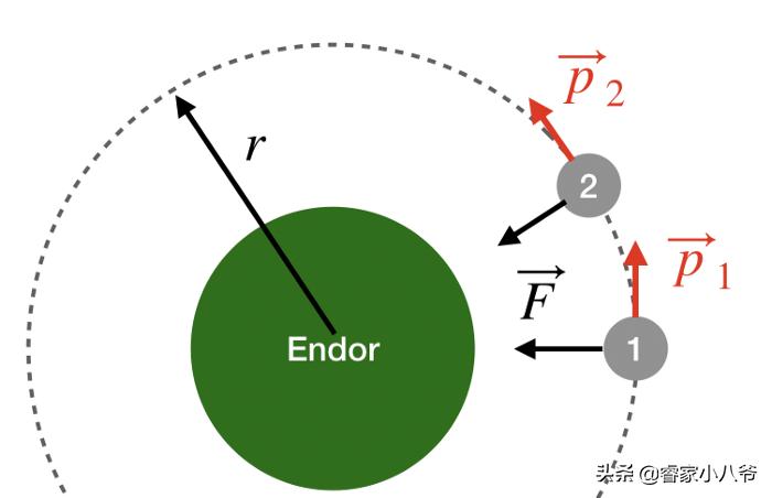 Everything you need to know about the physics of the Death Star's orbit ...