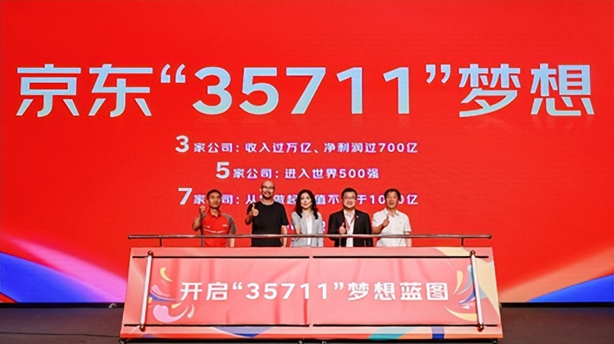 東20年老友匯聚 京東集團CEO許冉詳解未來20年「35711」夢想路線圖 - 資訊咖