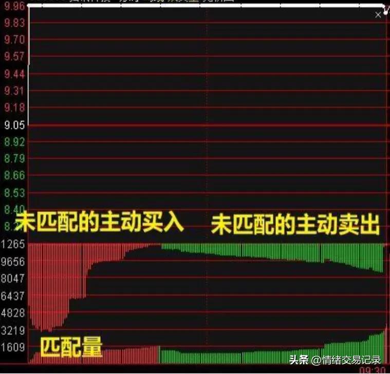 Call Auction Basics iNEWS