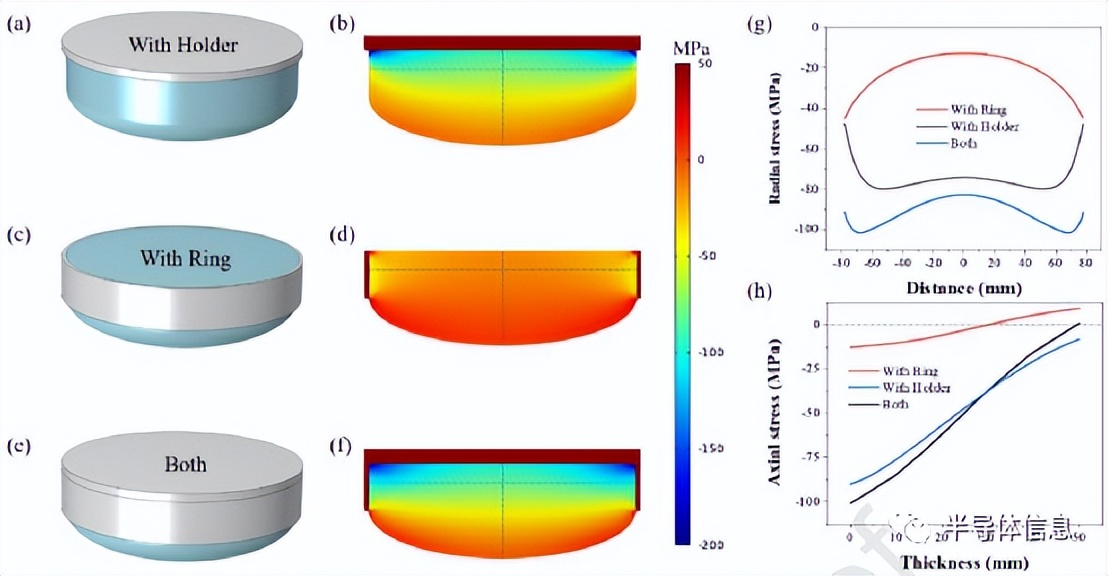 6inch SiC single crystal stress simulation iMedia