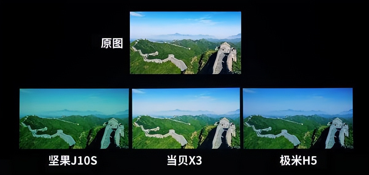 How to choose a home projector iMedia