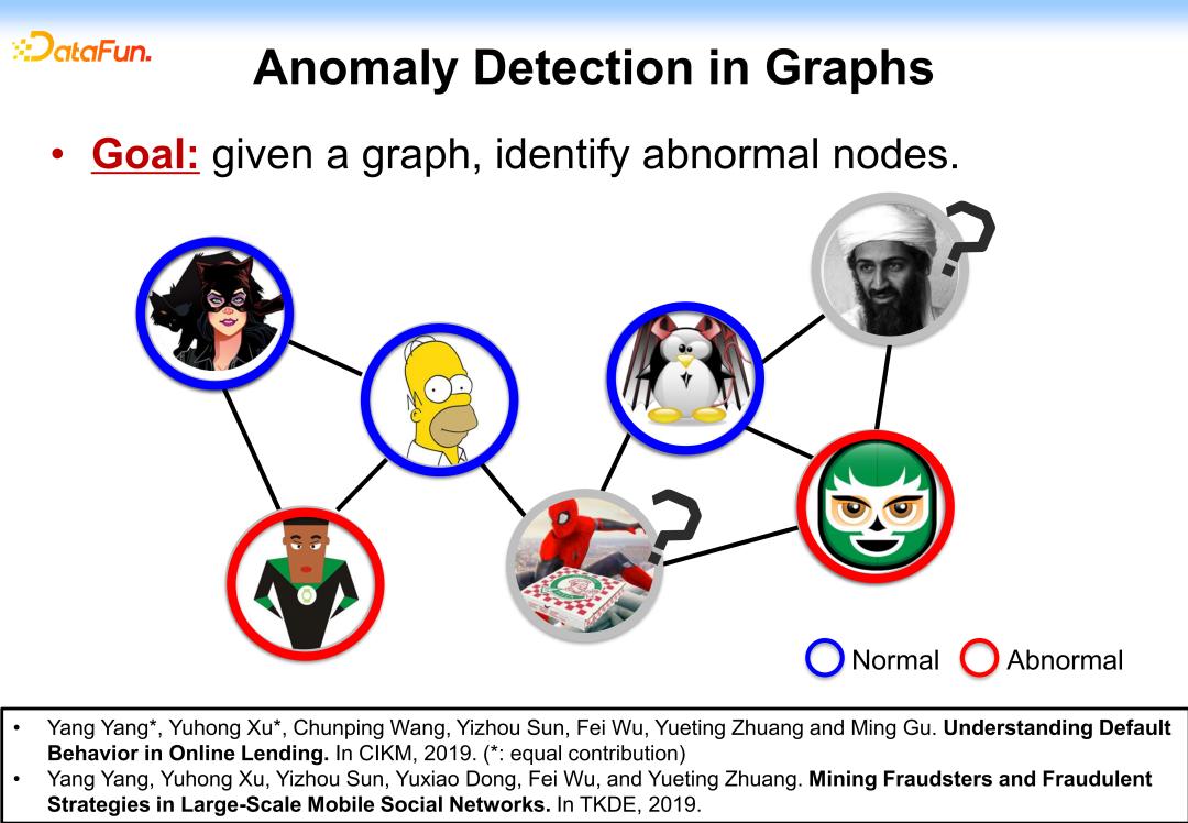 Anomaly Detection in Large Scale Graph Databases - iMedia