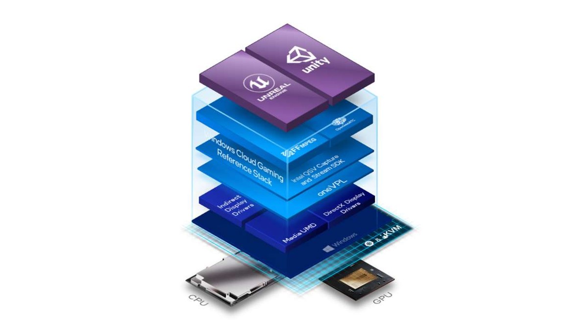Intel Flex Series GPU Releases Software Update Package, Expanding ...
