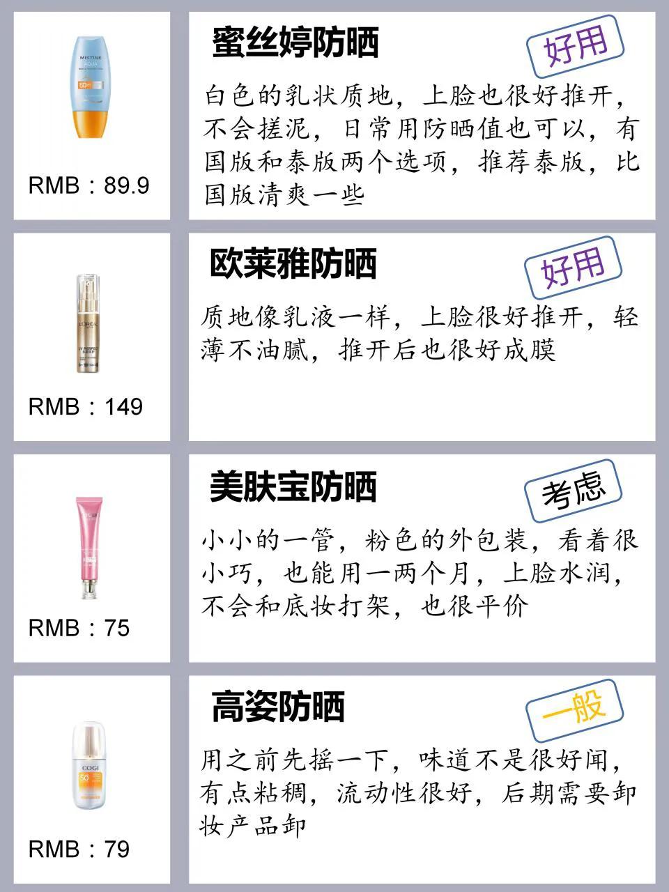 Seasonal popular sunscreen evaluation!There are too many sunscreens now. Is your sunscreen easy