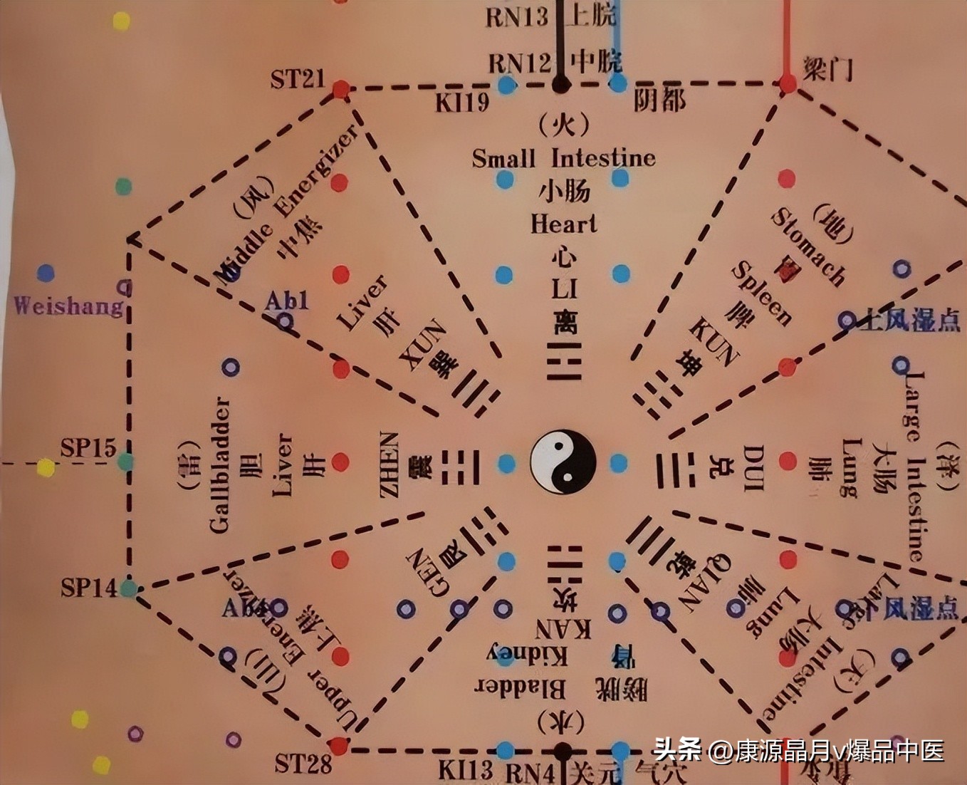 Abdominal acupuncture and 16 common prescriptions iNEWS