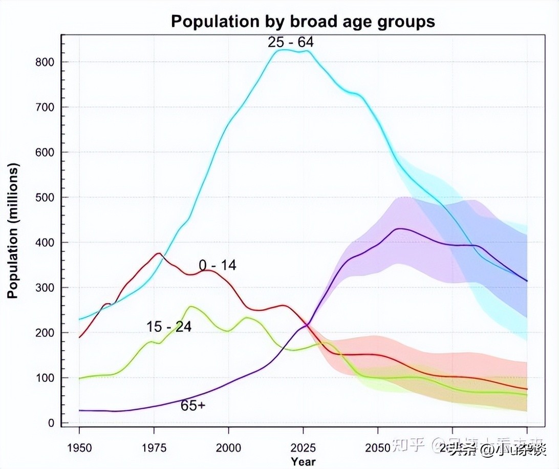 Expert statistics: Around 2035, China's elderly population aged 60 and ...