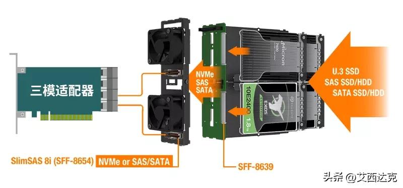 [Concept product] 4-bay 2.5