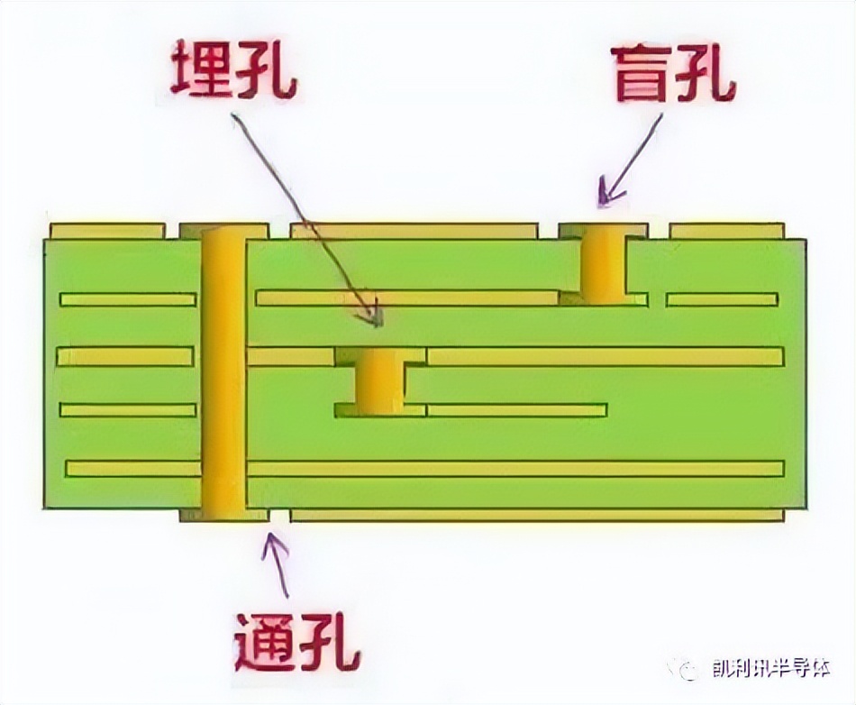 Do you know the key points of RF circuit board design? - iNEWS