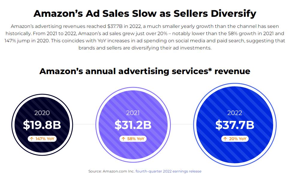 The seller "reversely" refused to pay the fee! How can Amazon break the