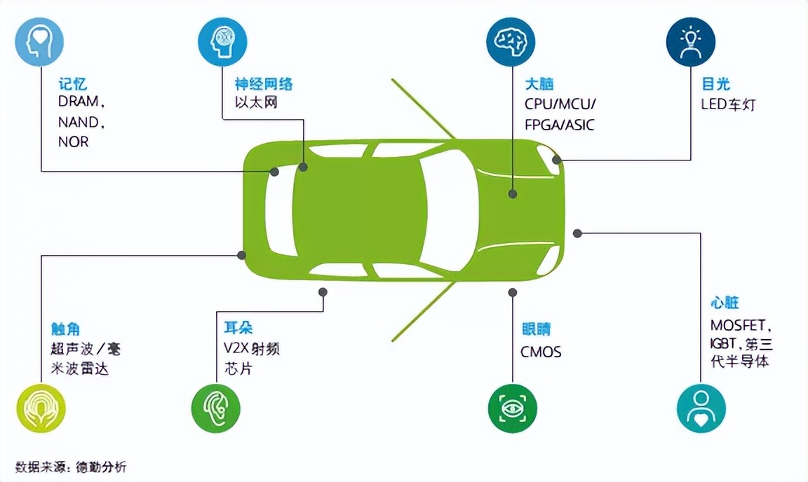 New energy vehicle chip knowledge iNEWS